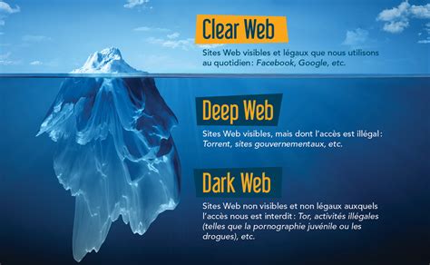 Deep web iceberg picture - lulicore