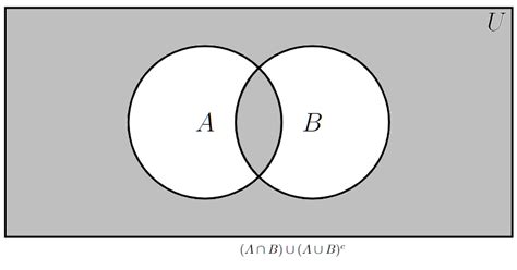 [Tex/LaTex] Get Venn diagram of a complement of (A intersection B ...