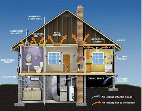 How Building Science Affects Home Comfort? | Eco Spray Insulation