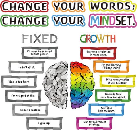 Outus 22 Pieces Classroom Bulletin Board Decor Growth Mindset Posters ...