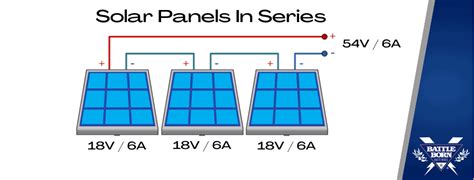 The Difference Between Wiring Solar Panels in Series or Parallel | Battle Born Batteries