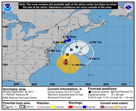 Hurricane Jose to Strike New England?