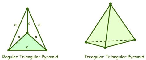 Triangular Pyramid Formula - GeeksforGeeks