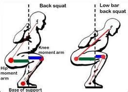 3 Benefits Of Low Bar Squats For Women