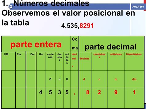 MATEMATICAS SEPTIMO : NÚMEROS DECIMALES