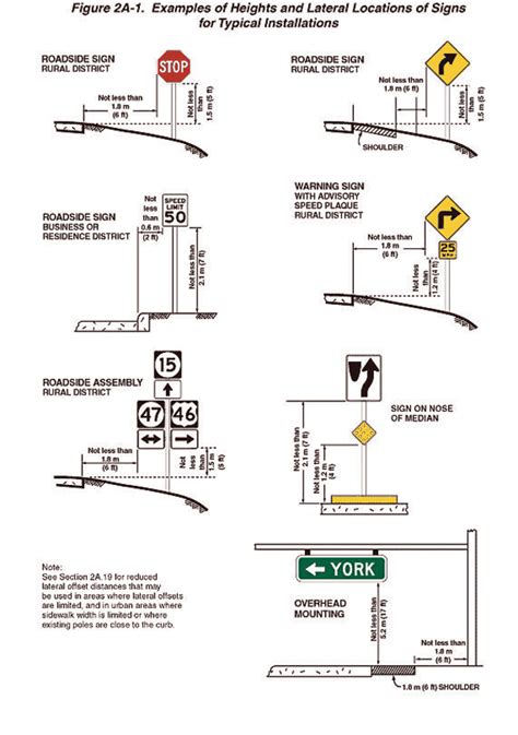 V. SIGN INSTALLATION | FHWA