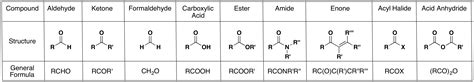 The Carbonyl Group - Chemistry LibreTexts