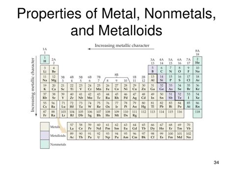 PPT - Orbital Diagrams and Electron Configuration PowerPoint Presentation - ID:726352