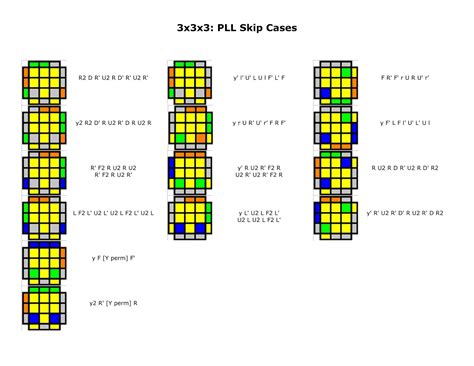 PLL SKIP - RNA Cubing