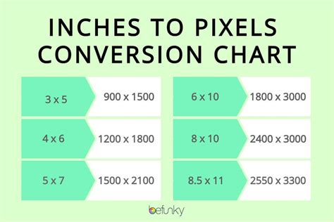 pixels to inches conversion chart by BeFunky