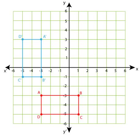 90 Degree Clockwise Rotation (Definition, Examples) Byjus