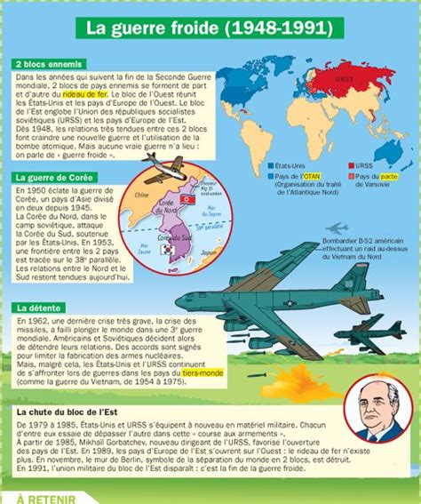 Fiche exposés : La guerre froide (1948-1991) Ap French, French History ...