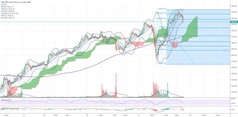 ES Chart Analysis for CME_MINI:ES1! by LRM_Trader — TradingView