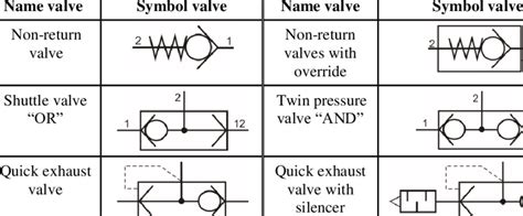 Manual Shut Off Valve Symbol