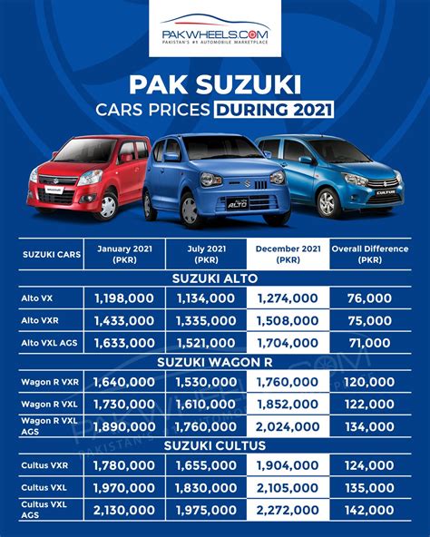 Suzuki Car Price List