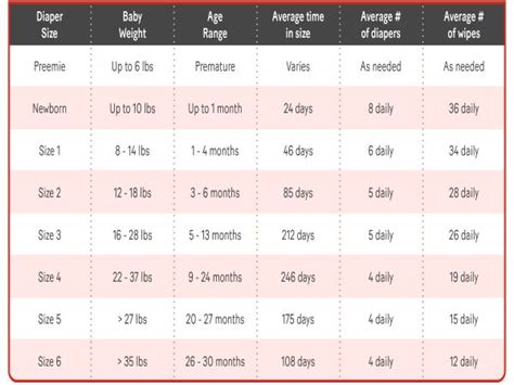 Huggies Size Chart Part Huggies Diapers, Diaper Chart,, 50% OFF