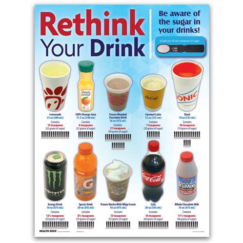 Rethink Your Drink Chart