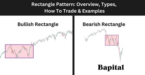 Rectangle Pattern: Overview, Types, How To Trade & Examples