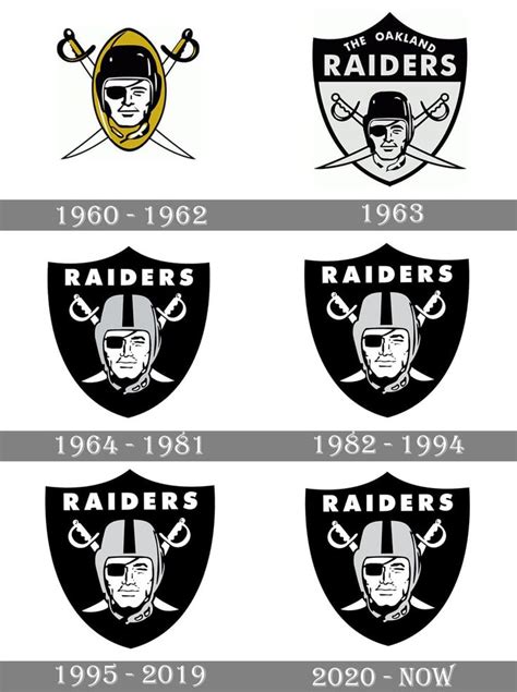 Oakland Raiders logo and symbol, meaning, history, PNG | Oakland ...