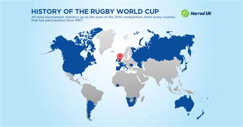 History of the Rugby World Cup | Harrod Sport