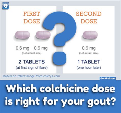 Which Colchicine Dose For Your Gout photo | GoutPal Gout Help