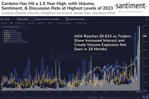 Cardano (ADA) Price Hits 18-Month High, Potential Price Targets Ahead