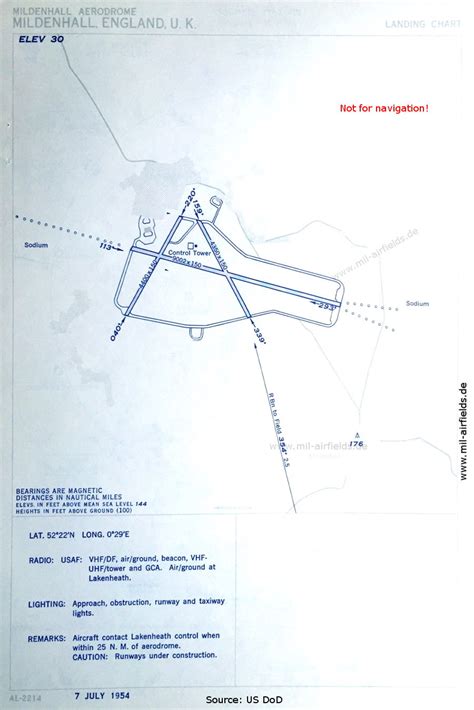 RAF Mildenhall - Historical approach charts - Military Airfield Directory