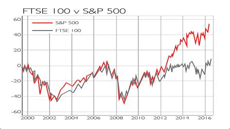 Ftse 100 2025 - Abbe Joannes