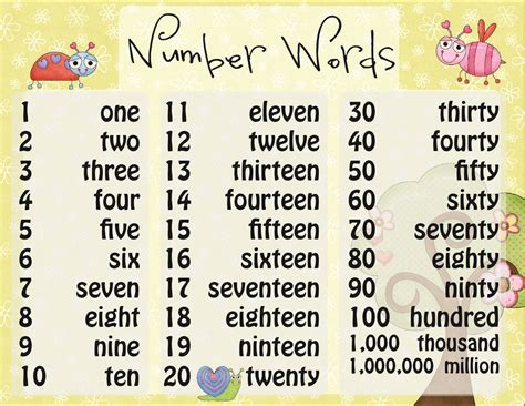 spell numbers - Bing Images | Gerçekler, Ingilizce, Google