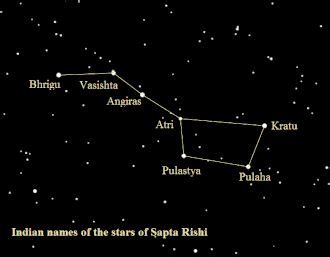 Saptarishi - Wikipedia | Ancient myths, Hindu names, Constellations