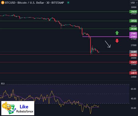 Bitcoin Technical Analysis : BTC/USD 18 August 2023 - Likerebateforex