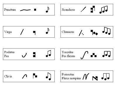 Gregorian Chant Notation | International Choral...