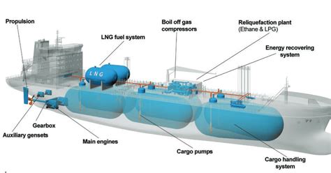 JC Design Engineering: LNG Carrier