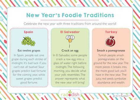 New Year's Foodie Traditions – Raddish Kids