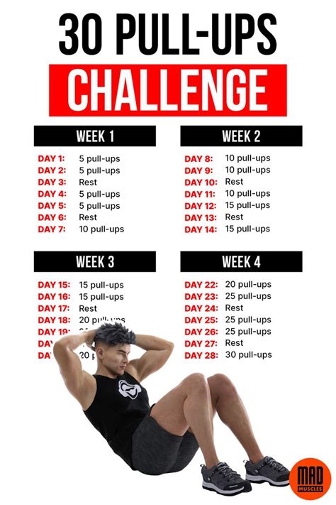 Weekly Workout Schedule For Men To Gain Muscle