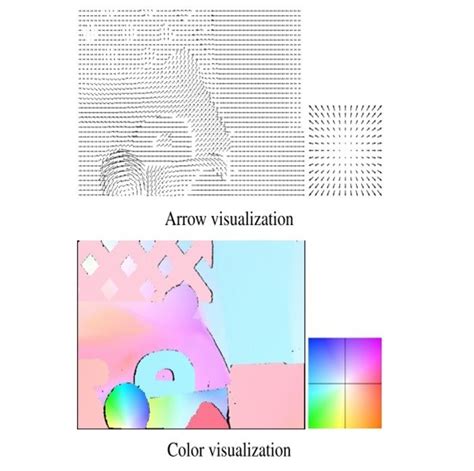 Arrow and color visualization of optical flow (Fortun et al., 2015). | Download Scientific Diagram