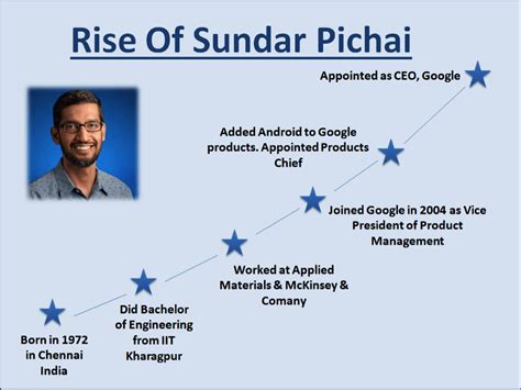 Anjali Pichai And Google's CEO Sundar Pichai Filmy Love Story - Find ...