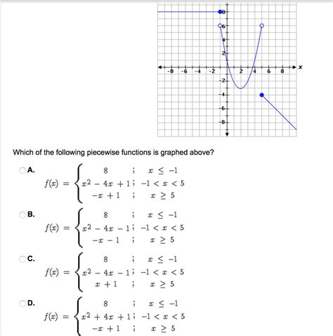 Graph piecewise functions - tiklostudios