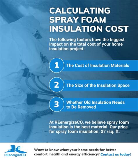 Determining the Cost of Spray Foam Insulation | REenergizeCO