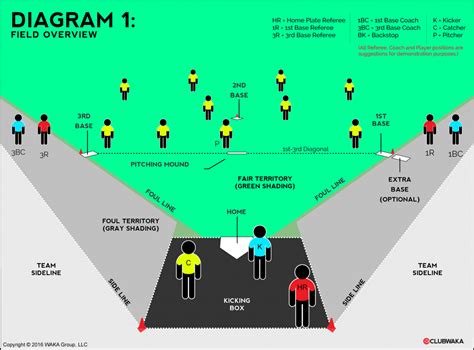 Rules - World Kickball Association