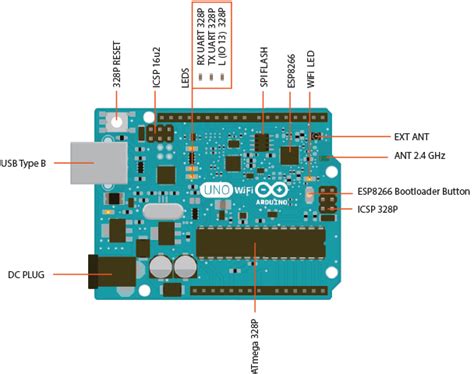 Arduino Uno WIFI Board with ESP8266 | Electronics Hub