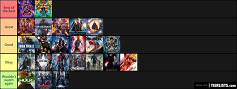 MCU Movies Ranked Tier List Maker - TierLists.com