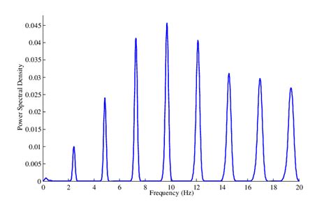 Calculating power spectral density - OlgaCambelle