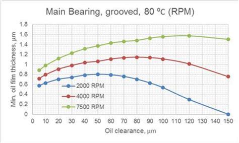 fig.3_hydrodynamic_bearing_calculations_and_design.jpg [SubsTech]