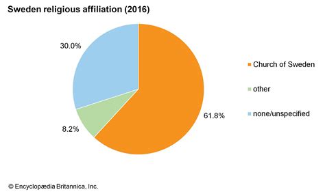 Sweden - Lutheranism, Paganism, Secularism | Britannica