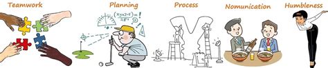 Japanese Work Culture: Surviving to Succeeding | EJable.com