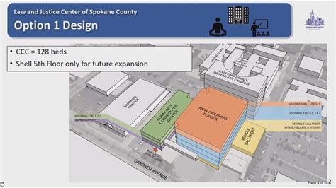 Spokane County considering two designs for new jail | krem.com