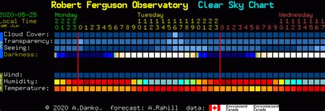 Clear Sky Chart – Robert Ferguson Observatory