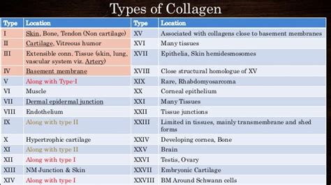 Collagen