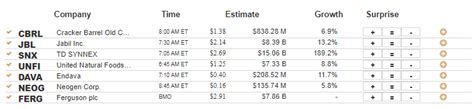 Most Anticipated Earnings Releases After Today's Market Close (9/26) and Before Tuesday's Open ...